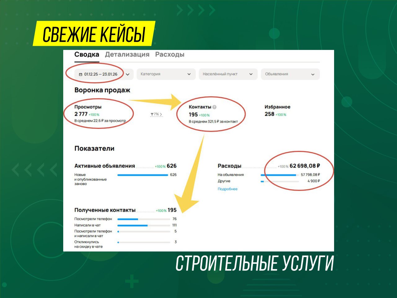 Кейс: строительные услуги