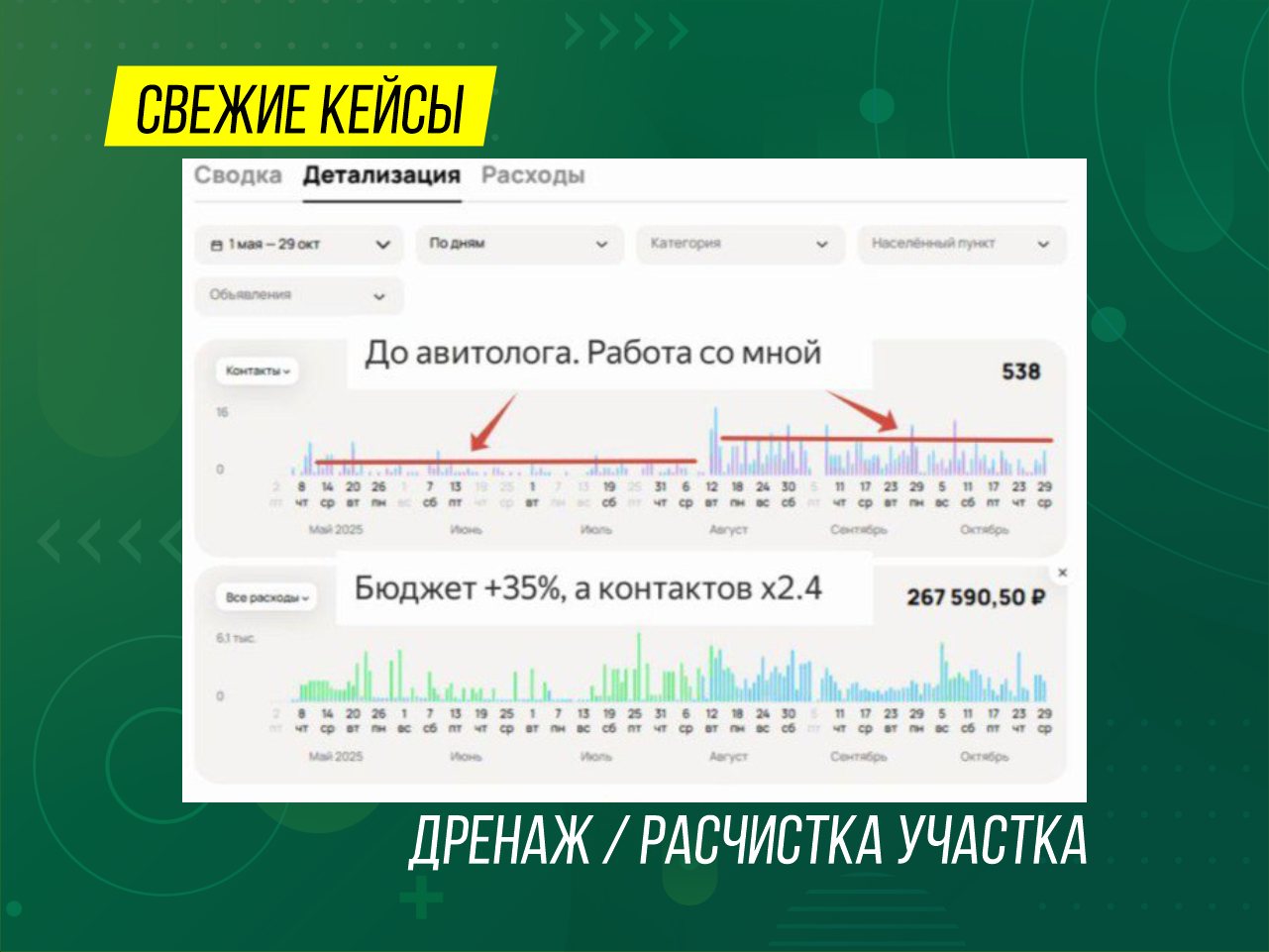 Кейс: дренаж и расчистка участка
