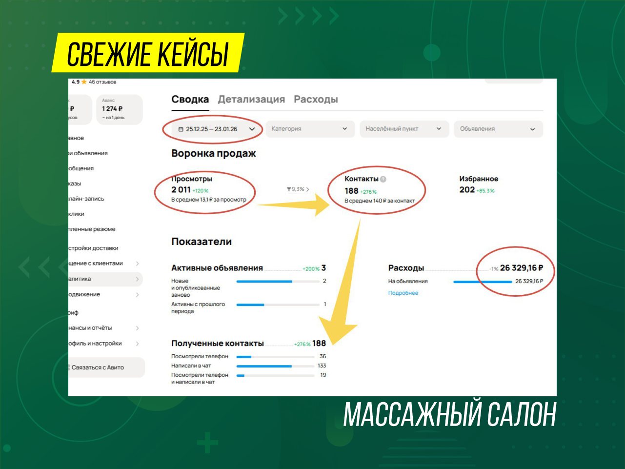 Кейс: массажный салон