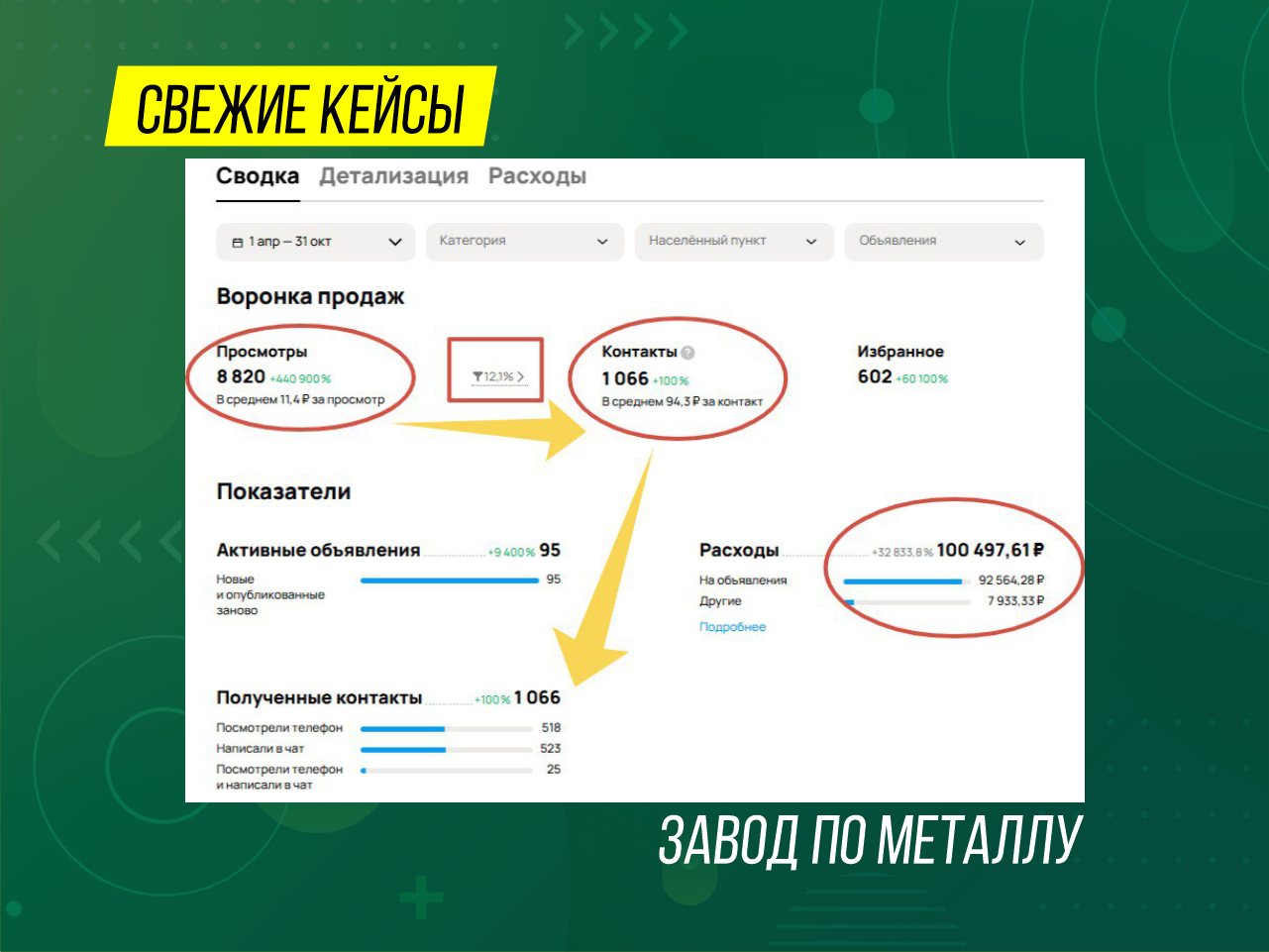 Кейс: завод по металлу